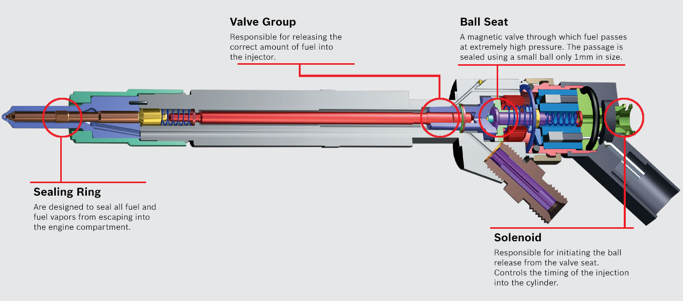 Injector cutaway