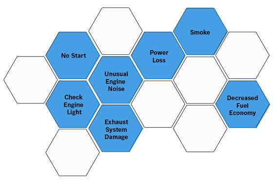 Product testing image